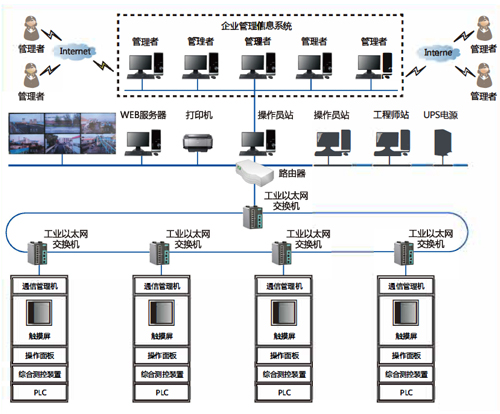 污水处理厂自动化系统.jpg 污水处理厂自动化系统.jpg